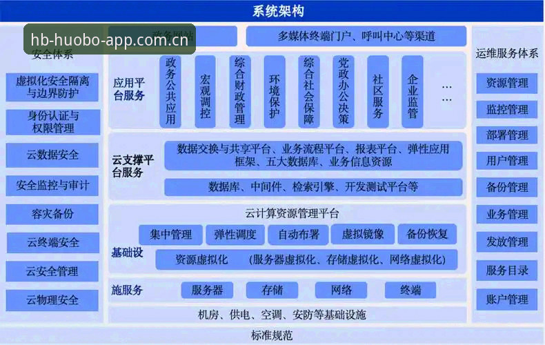 火博体育官网信息架构深度评测：从一个数据控的视角看HBSPORTS APP下载全流程